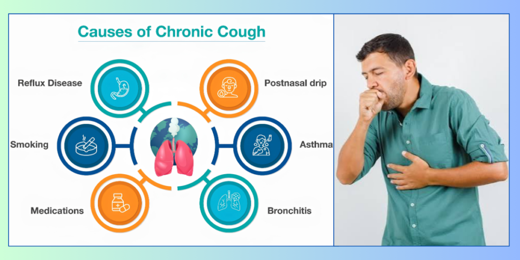 Persistent Cough