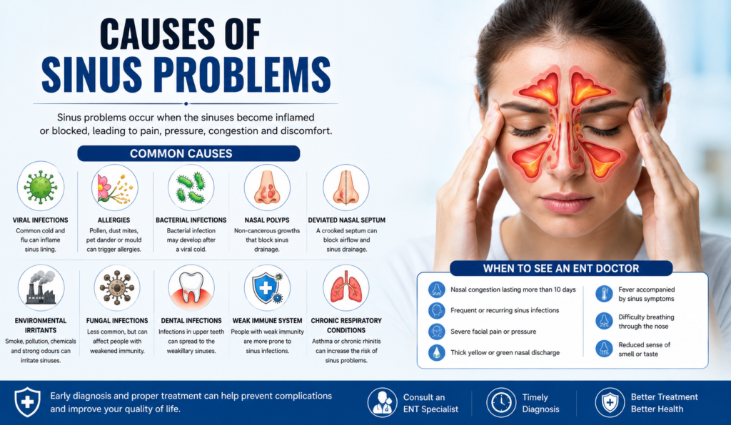 Best ENT Doctor for Sinus Problems