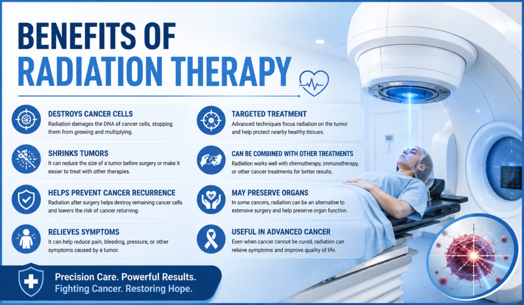 Radiation Treatment for Cancer