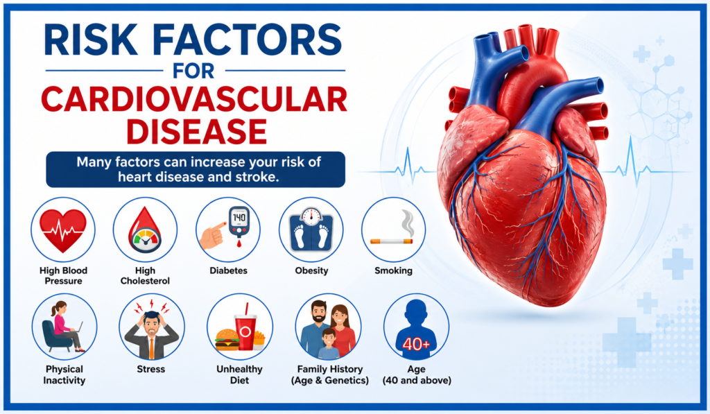 Cardiovascular Disease