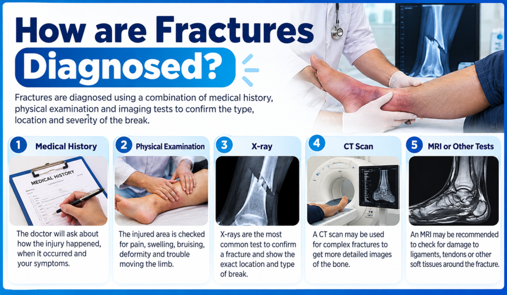 How are Fractures treated