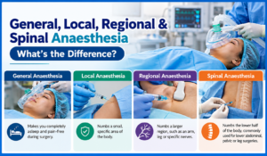General, Local, Regional, and Spinal Anaesthesia